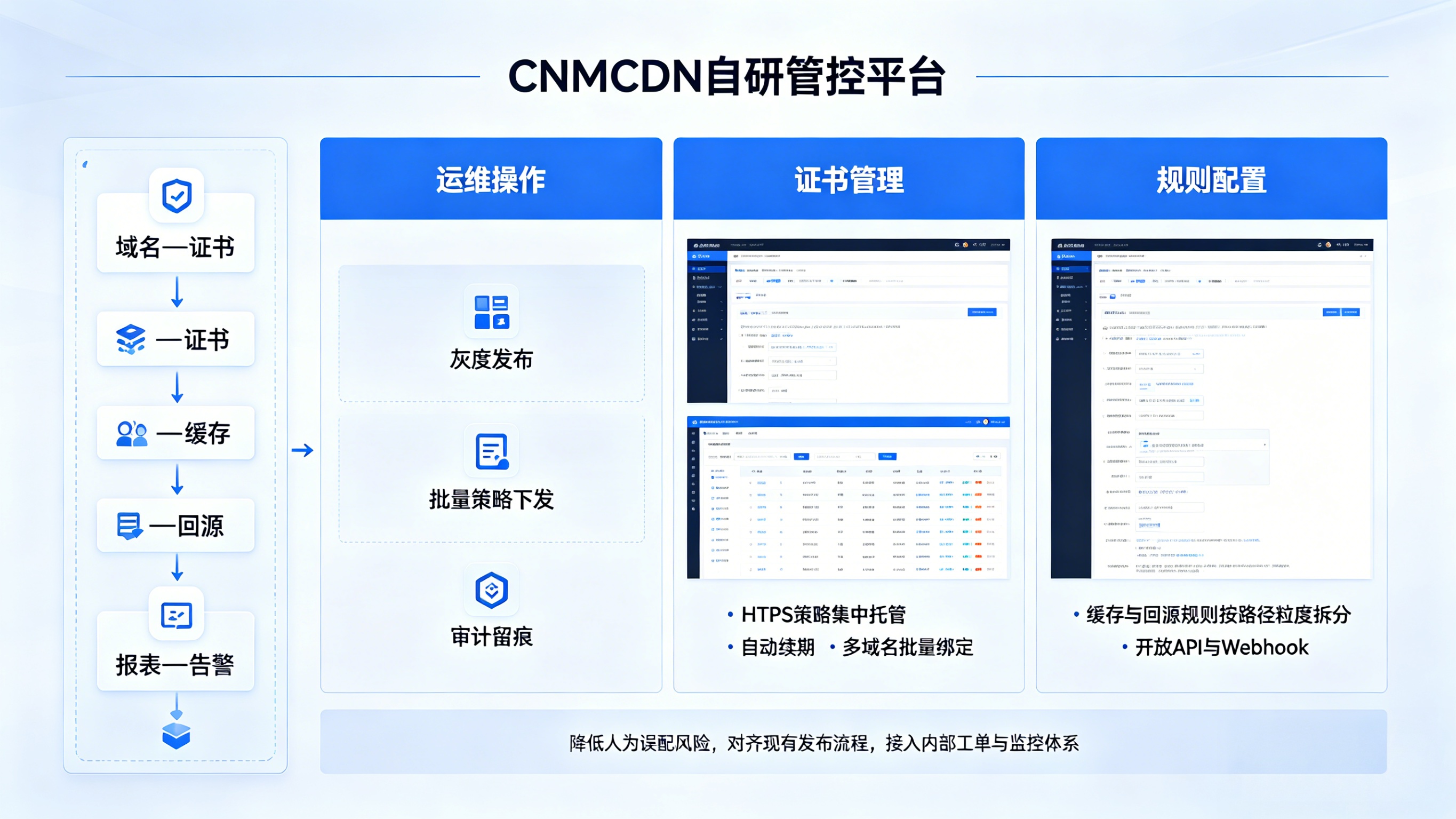 GoSkyCloud 自研管控平台